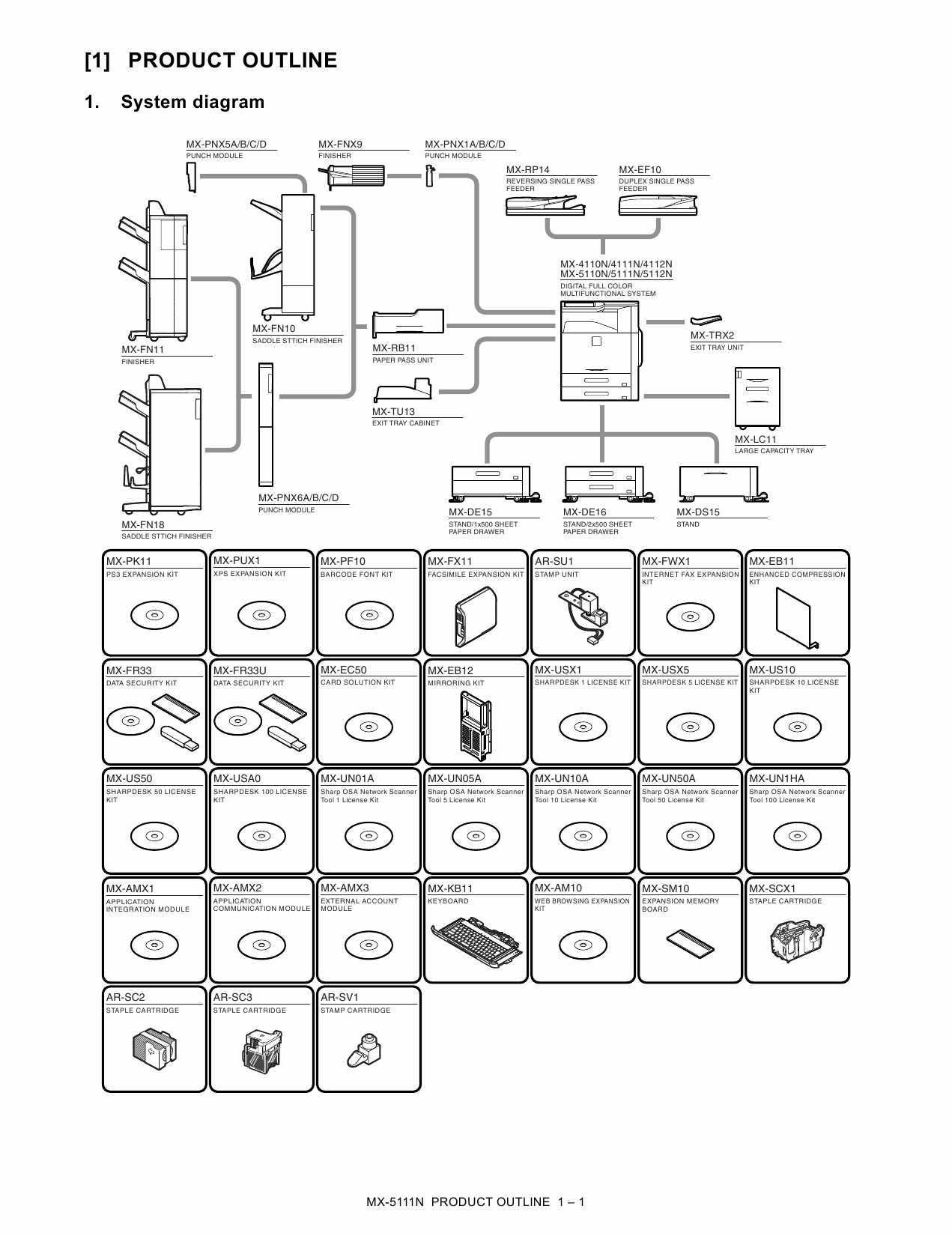 SHARP MX 4110 4111 4112 5110 5111 5112 N Service Manual-2